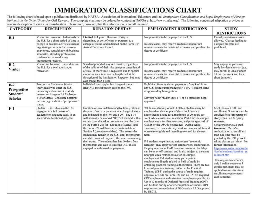 This image has an empty alt attribute; its file name is Inmigration-Classification-ChartArtboard-1-1024x791.jpg