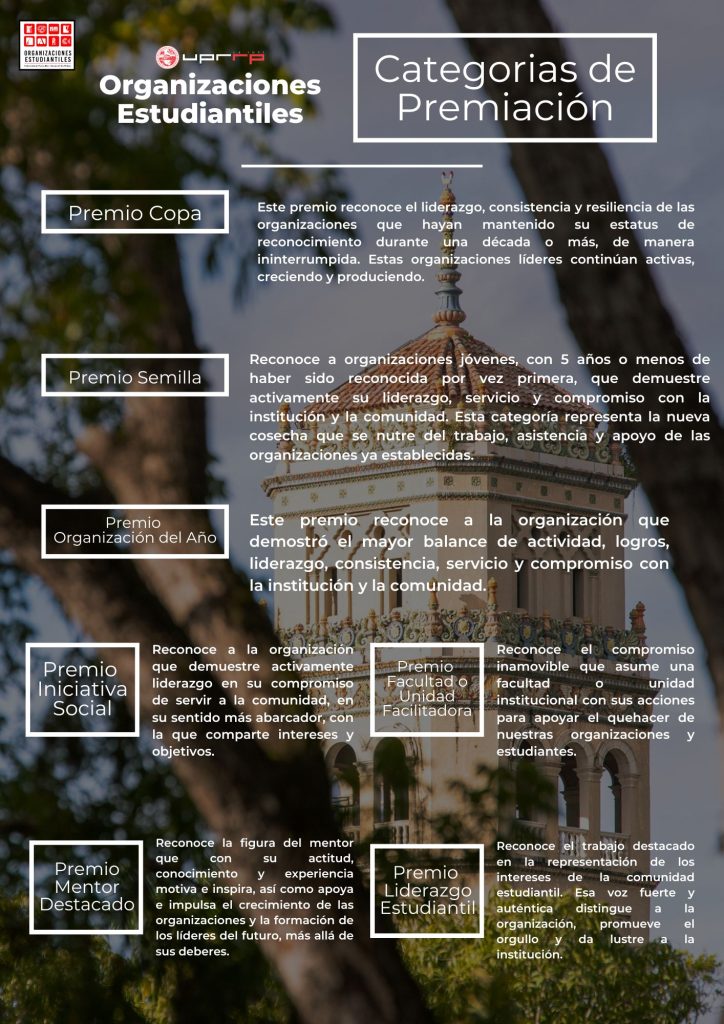 Categoría de Premiación Premio Copa= Este premio reconoce el liderazgo, consistencia y resiliencia de las organizaciones que hayan mantenido su estatus de reconocimiento durante una década o más, de manera ininterrumpida. Estas organizaciones líderes continúan activas, creciendo y produciendo. Utilizamos la metáfora de un árbol, sus ramas y hojas, para comparar la trayectoria fructífera de estas organizaciones; y su sombra para simbolizar el cobijo a las organizaciones más jóvenes. Premio Semilla= Reconoce a organizaciones jóvenes, con 5 años o menos de haber sido reconocida por vez primera, que demuestre activamente su liderazgo, servicio y compromiso con la institución y la comunidad. Esta categoría representa la nueva cosecha que se nutre del trabajo, asistencia y apoyo de las organizaciones ya establecidas. Premio Iniciativa Social= Reconoce a la organización que demuestre activamente liderazgo en su compromiso de servir a la comunidad, en su sentido más abarcador, con la que comparte intereses y objetivos. Premio Mentor Destacado= Reconoce la figura del mentor que con su actitud, conocimiento y experiencia motiva e inspira, así como apoya e impulsa el crecimiento de las organizaciones y la formación de los líderes del futuro, más allá de sus deberes. Premio Facultad o Unidad Facilitadora= Reconoce el compromiso inamovible que asume una facultad o unidad institucional con sus acciones para apoyar el quehacer de nuestras organizaciones y estudiantes. Premio Liderazgo Estudiantil = Reconoce el trabajo destacado en la representación de los intereses de la comunidad estudiantil. Esa voz fuerte y auténtica distingue a la organización, promueve el orgullo y da lustre a la institución. Premio Organización del Año= Este premio reconoce a la organización que demostró el mayor balance de actividad, logros, liderazgo, consistencia, servicio y compromiso con la institución y la comunidad.